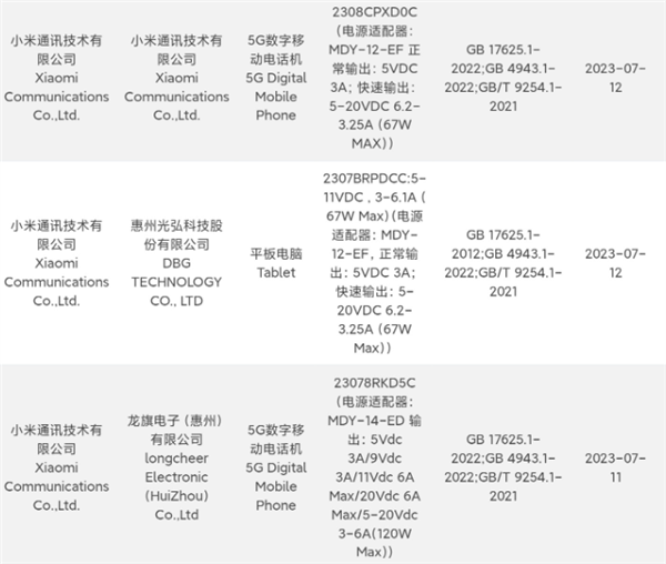 放大招！小米8月要發(fā)超多新品：折疊屏旗艦、K60機(jī)皇、平板全來了