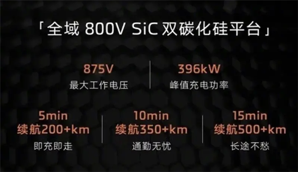 全域800V碳化硅 比肩“蔚小理” 智己LS6的新平臺到底強在哪