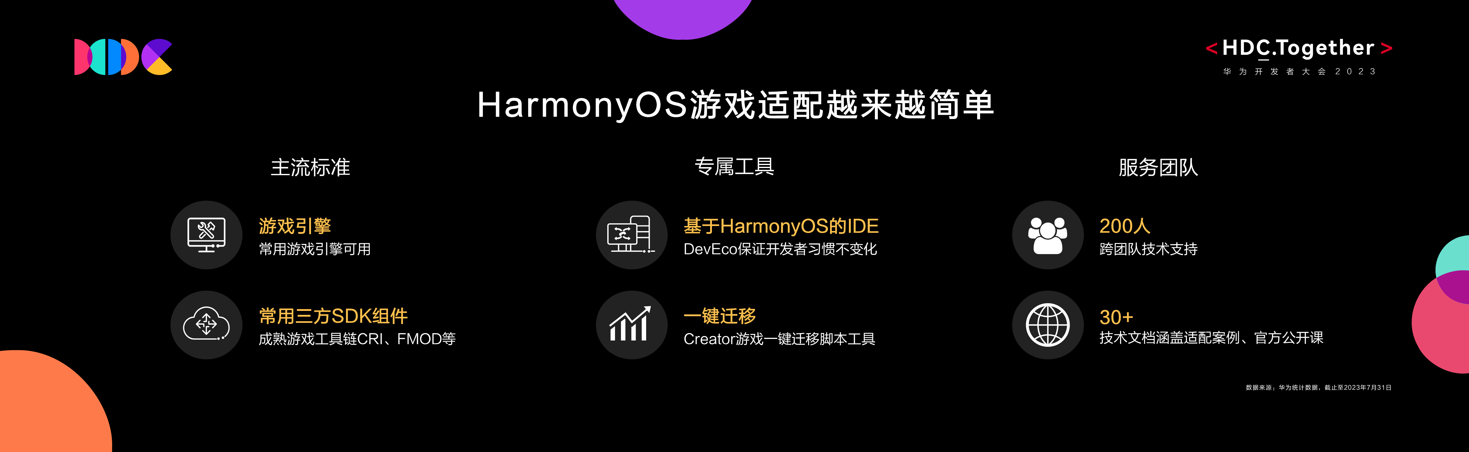 HarmonyOS游戲適配.png