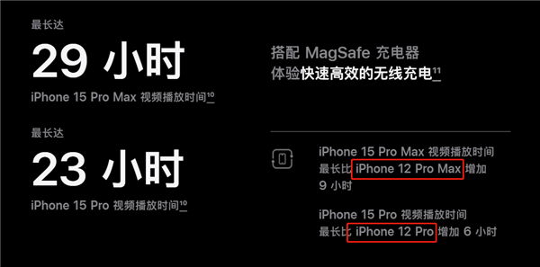 iPhone 15系列電池容量揭曉：全系增大！