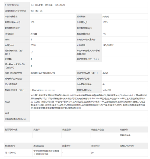 曾經(jīng)的微型電車銷量王 新款宏光MINIEV馬卡龍官圖發(fā)布：更呆萌