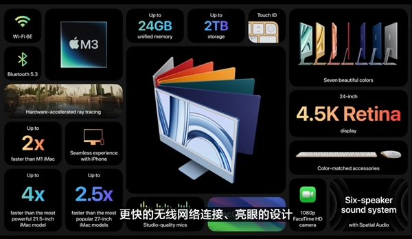 史上最短發(fā)布會！蘋果推出全新24英寸iMac：搭載3nm M3芯片 10999元起