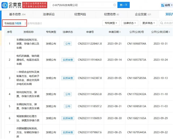 小米汽車首款車將至！小米已貯備超1000條專利：包括無線充電等