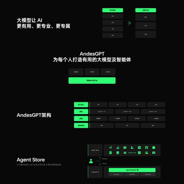 OPPO全新小布助手來了：首次接入AndesGPT大模型