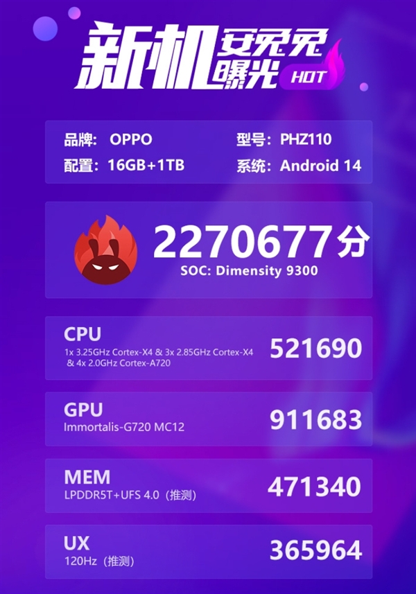 227萬分破紀錄！OPPO Find X7跑分出爐：天璣9300+LPDDR5T