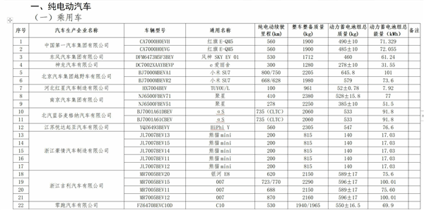 小米汽車SU7申報信息曝光：續(xù)航最高800KM