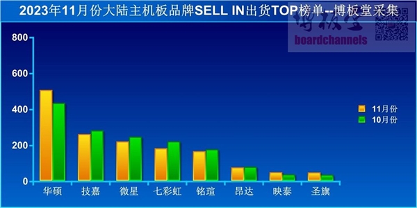 Intel、AMD新主板還得等大半年：又要換接口了！