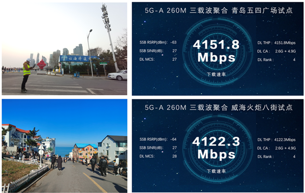 5G-A遙遙領(lǐng)先！華為在山東完成智慧景區(qū)三載波聚合試點(diǎn)