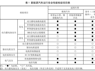 德州車主必看！年檢新規(guī)來襲，你的愛車準備好了嗎？