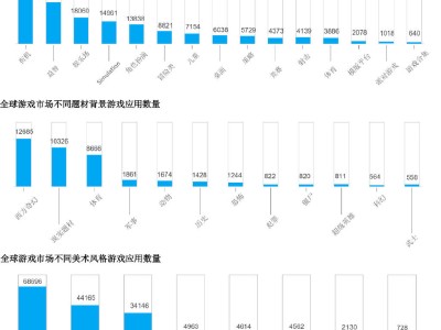 2024年中國游戲出海洞察：哪些作品將引領(lǐng)風(fēng)潮？