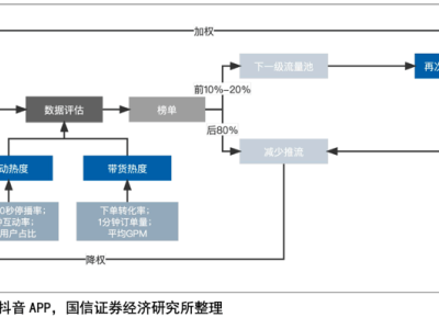 帶貨主播頻翻車，抖音電商的網(wǎng)紅現(xiàn)象還能火多久？