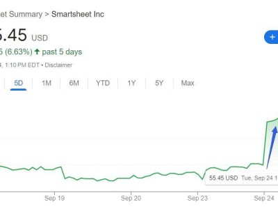 PE巨頭跨界出手！黑石聯(lián)手Vista，84億拿下Smartsheet