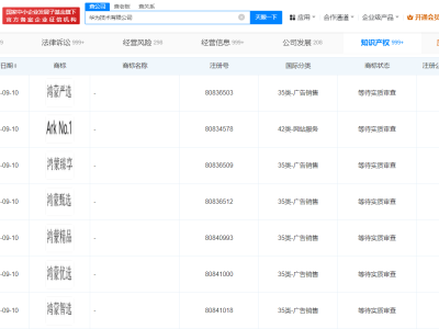 華為布局鴻蒙生態(tài)，多枚相關(guān)商標申請中，有何大動作？