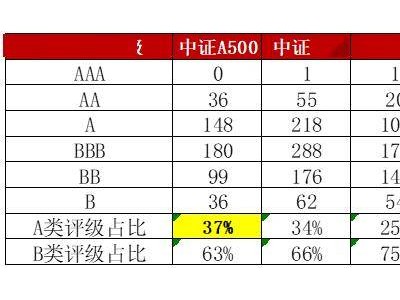 尋找A股“責(zé)任擔(dān)當(dāng)”：如何布局那些真正負(fù)責(zé)任的企業(yè)？