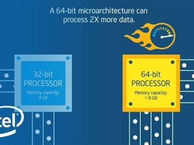 Intel x86S架構大躍進：64位時代全面到來，16/32位漸成歷史？