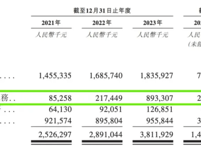 豐巢狂賺9億背后的秘密：如何逼退張大奕的高退貨率？