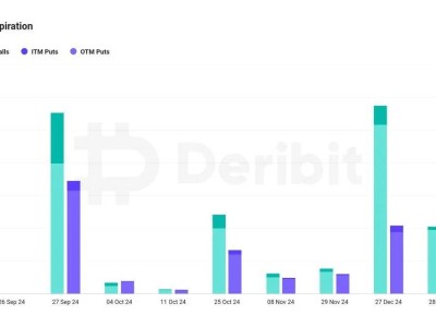 比特幣迎58億美元期權大考，6.5萬美元關口能否穩(wěn)??？