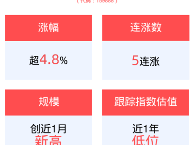 上海智能網聯新能源汽車崛起，智能車ETF漲勢如虹，沖擊五連漲！