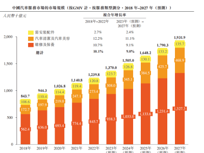 中國(guó)車(chē)主成消費(fèi)新勢(shì)力，天貓迎來(lái)萬(wàn)億級(jí)新賽道！