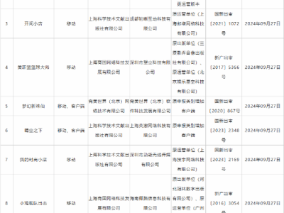 9月版號審批新動態(tài)：晴空之下、心動小鎮(zhèn)客戶端版迎來增報！