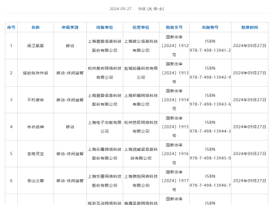 9月國產(chǎn)游戲版號揭曉：《菲爾納傳說》、《劍俠情緣 零》成功過審！