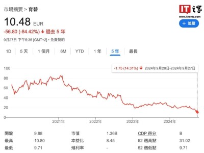 育碧面臨股價下挫與股東壓力，傳聞10%股東傾向私有化或出售公司？