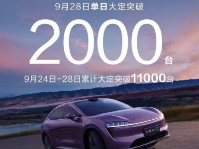 鴻蒙智行喜訊：智界R7今日大定破2000，累計(jì)銷(xiāo)量突破1.1萬(wàn)大關(guān)！