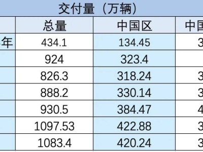 大眾汽車業(yè)績連跌，在華裁員計(jì)劃曝光，數(shù)百崗位面臨調(diào)整？