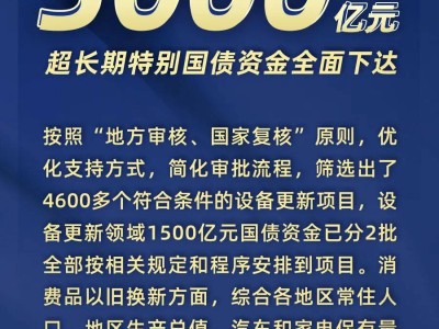 3000億資金助力新能源汽車(chē)騰飛，8月零售量環(huán)比激增17%，“兩新”進(jìn)展亮眼！