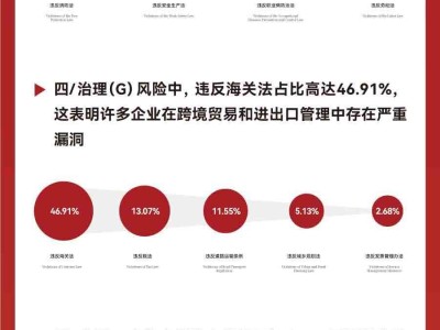 2024年ESG盡職調(diào)查：風險與機遇，一圖輕松掌握！