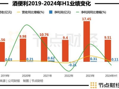 酒便利實控人失聯(lián)，董事長卻仍堅持擴張計劃？