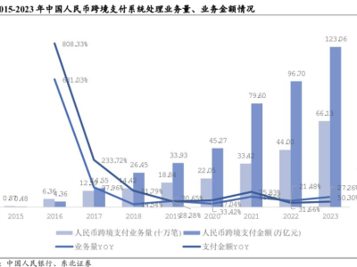 跨境電商與支付平臺(tái)新挑戰(zhàn)：從“產(chǎn)品”到“品牌”，合規(guī)經(jīng)營(yíng)咋走？