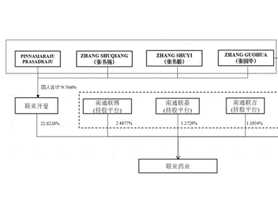 科創(chuàng)板IPO再受挫！近100%收入依賴美國市場，審計竟是普華永道？