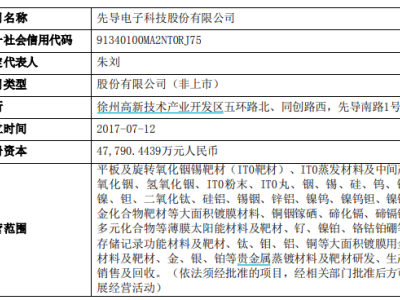 比亞迪、中金提前布局？這次“蛇吞象”能否成真？