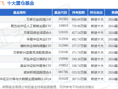 科大訊飛9月30日大漲10%！萬家行業(yè)優(yōu)選LOF基金重倉布局，未來可期？