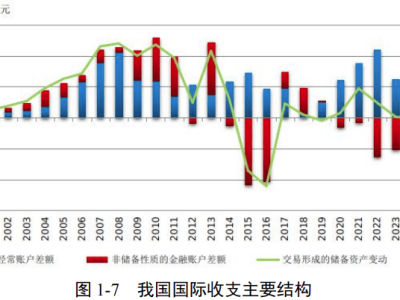 外管局推進外商直接投資改革，加大吸引外資力度，新機遇來了？