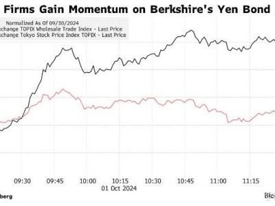 巴菲特再度出手！伯克希爾計(jì)劃發(fā)行日元債券，日股商社類(lèi)股應(yīng)聲上揚(yáng)？