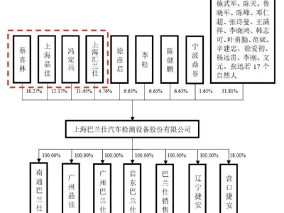 業(yè)績起伏不定！巴蘭仕研發(fā)投入低，貼牌風險高，未來如何破局？