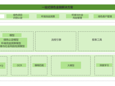 百融云創(chuàng)引領ESG潮流：看AI優(yōu)等生如何內外兼修，贏得市場青睞！