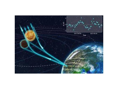 宇宙新突破：“拉索”首次用銀河宇宙線監(jiān)測日地磁場，科技探索再進一步！