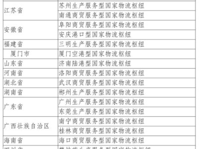 新一批26個(gè)國家物流樞紐名單出爐，你家鄉(xiāng)上榜了嗎？