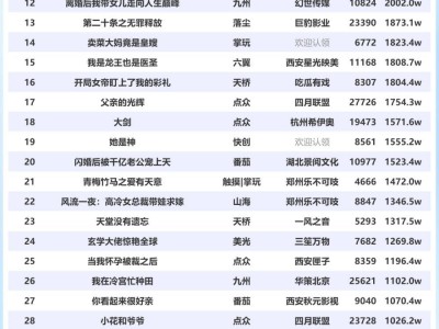 9月短劇熱度爆棚：《桃花馬上請(qǐng)長纓》領(lǐng)跑，女頻劇作大勝男頻！