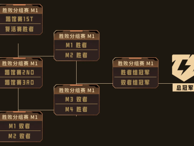 CF槍王杯決賽在即，斗魚(yú)直播見(jiàn)證榮耀時(shí)刻！門(mén)票搶購(gòu)即將開(kāi)啟，誰(shuí)將問(wèn)鼎巔峰？