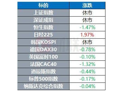 環(huán)球市場新動(dòng)態(tài)：全球商機(jī)涌動(dòng)，哪些趨勢將引領(lǐng)未來潮流？