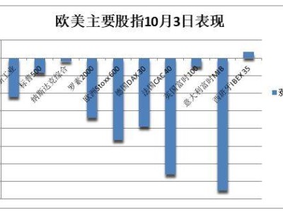 華爾街早餐FM新鮮播報(bào)：2024年10月4日全球市場(chǎng)動(dòng)態(tài)搶先看！