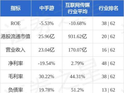 中手游股價飆升，累計(jì)漲幅超48%，游戲圈又要變天了？