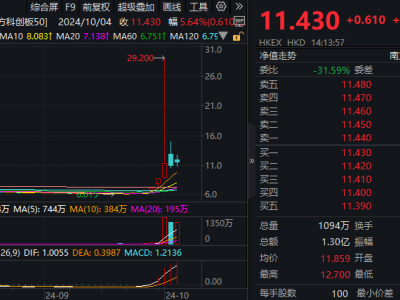 日本投資者熱捧中國(guó)ETF，漲幅驚人！中國(guó)股民也曾追捧日經(jīng)ETF