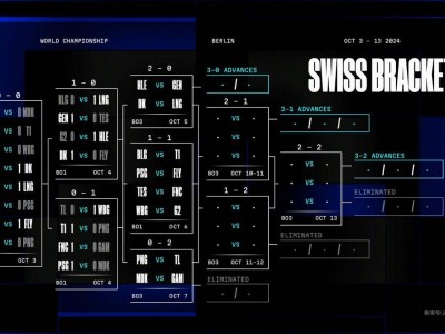 《英雄聯(lián)盟》S14瑞士輪火熱進(jìn)行中，今晚8點LNG對決DK，誰將勝出？