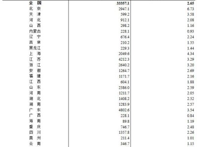 2023年科研投入再創(chuàng)新高：研究與試驗(yàn)發(fā)展經(jīng)費(fèi)達(dá)33357.1億元！