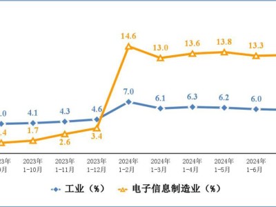 1-8月我國(guó)手機(jī)產(chǎn)量突破10億臺(tái)，同比增長(zhǎng)8.8%：國(guó)產(chǎn)手機(jī)市場(chǎng)持續(xù)火熱！